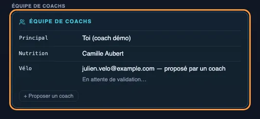 Bloc « Équipe de coachs » encadré dans la Fiche athlète : coachs actifs avec leur rôle, demande en attente de validation